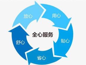 燃气服务